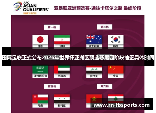 国际足联正式公布2026年世界杯亚洲区预选赛第四阶段抽签具体时间 国际足联正式公布2026年世界杯亚洲区预选赛第四阶段抽签具体时间