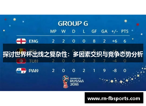 探讨世界杯出线之复杂性:多因素交织与竞争态势分析 探讨世界杯出线之复杂性:多因素交织与竞争态势分析